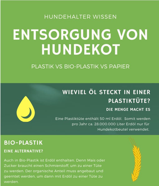 Bio-Plastik - eine Mogelpackung
